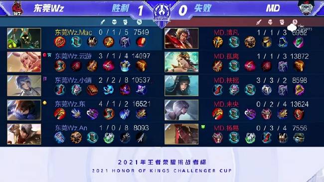 对后来者的 对后来者的